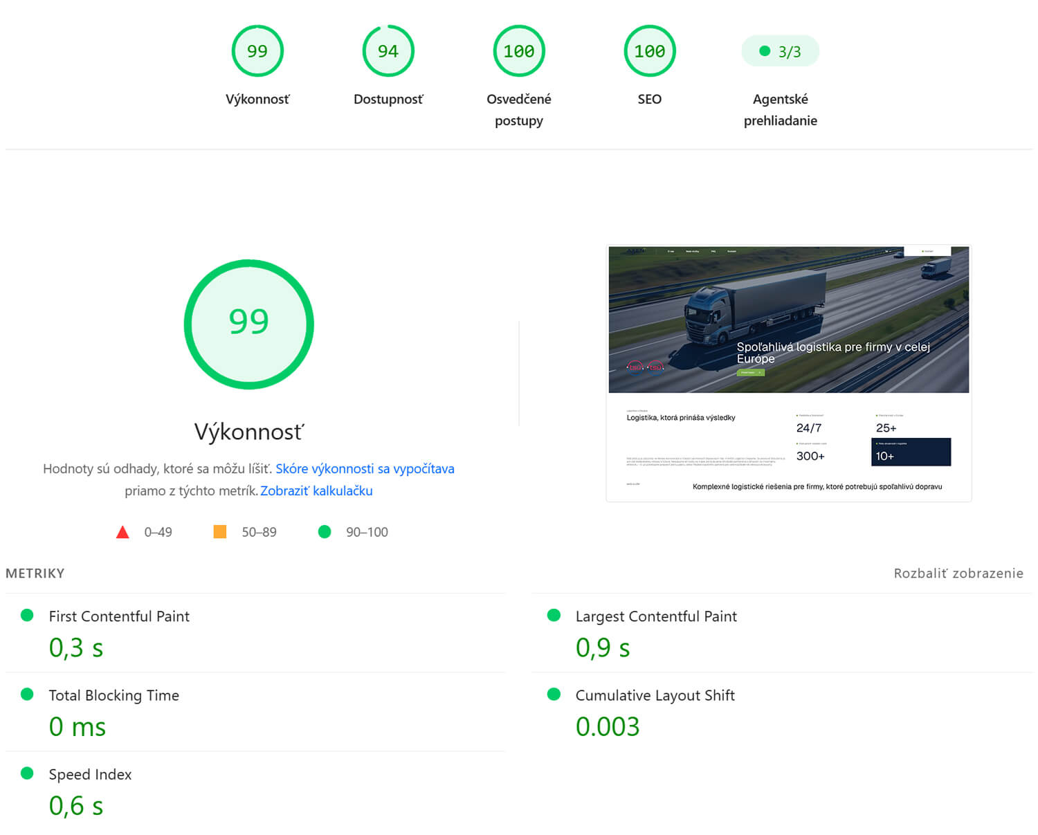 Optimalizácia rýchlosti webu a metriky Core Web Vitals na webe Axen Logistics po nasadení
